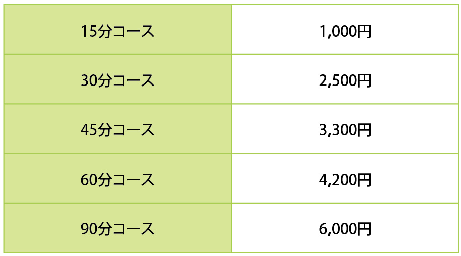 施術料金